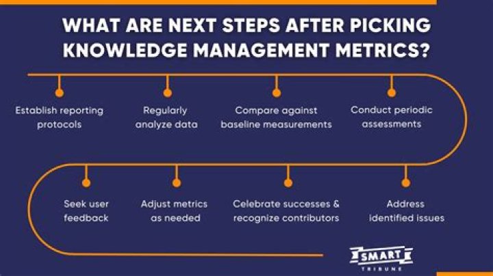 Optimize Your KM Success: Top Knowledge Management Metrics PDF