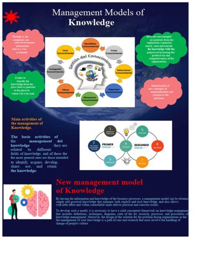 Essential Knowledge Management Models PDF Guide