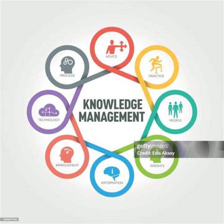 Essential Knowledge Management PDF: Boost Team Collaboration & Retention
