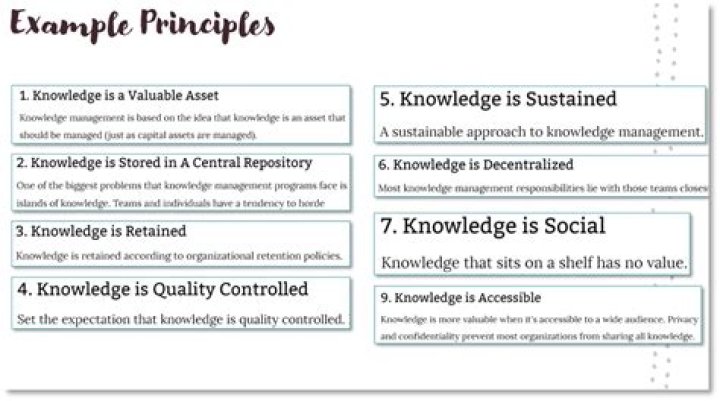 Master Knowledge Management Principles: Essential PDF Guide