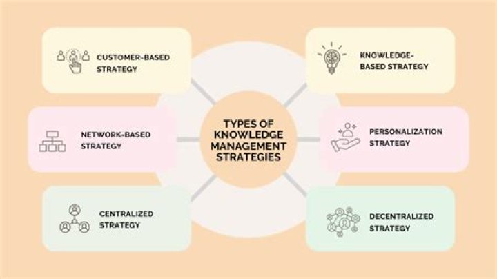 Proven Knowledge Management Strategies PDF: Boost Organizational Efficiency