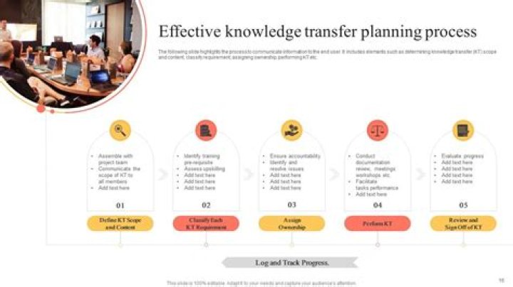 Knowledge Transfer Plan PDF: Streamline Training & Retain Critical Skills