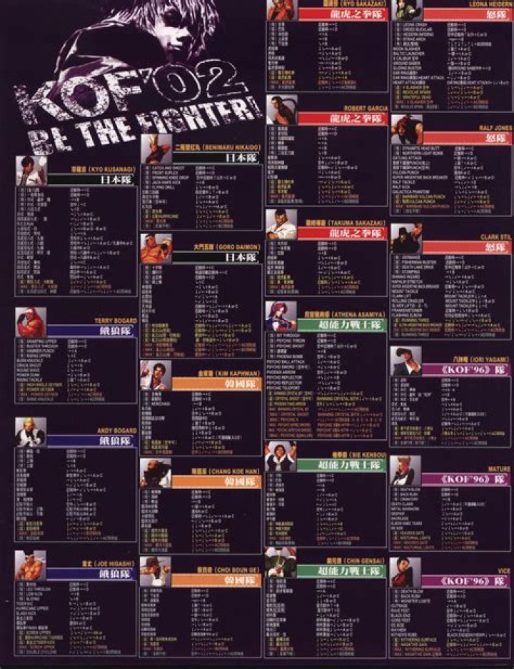 Kof 2002 Move List PDF – Full Racing Lineup & Performance Data