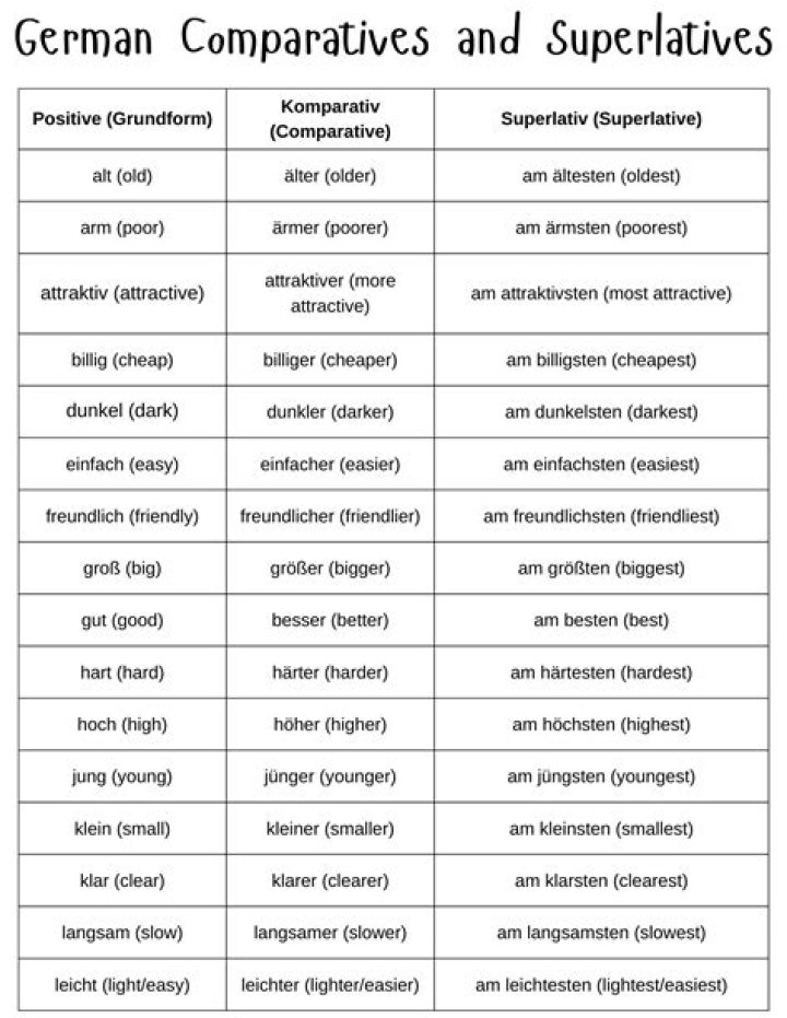 Komparativ und Superlativ Listen PDF – Vergleich & Superlativ Übersicht