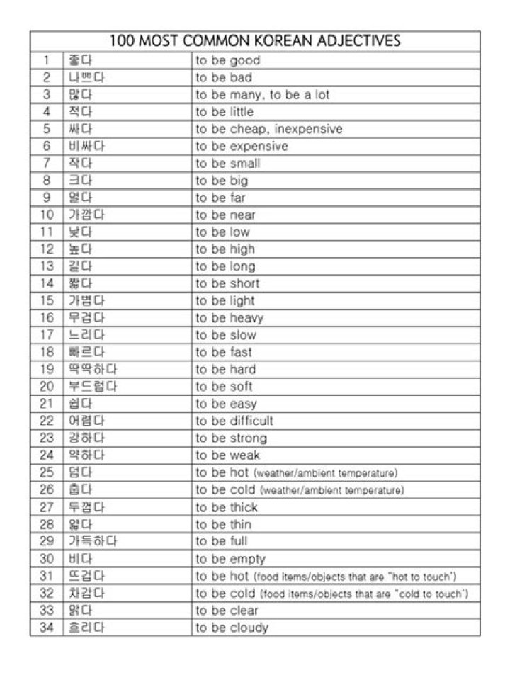 Korean Adjectives List PDF: Master Essential Descriptive Words
