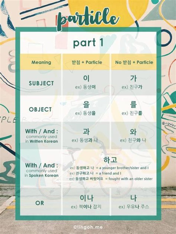 Korean Particles List PDF: Essential Grammar Guide for Learners