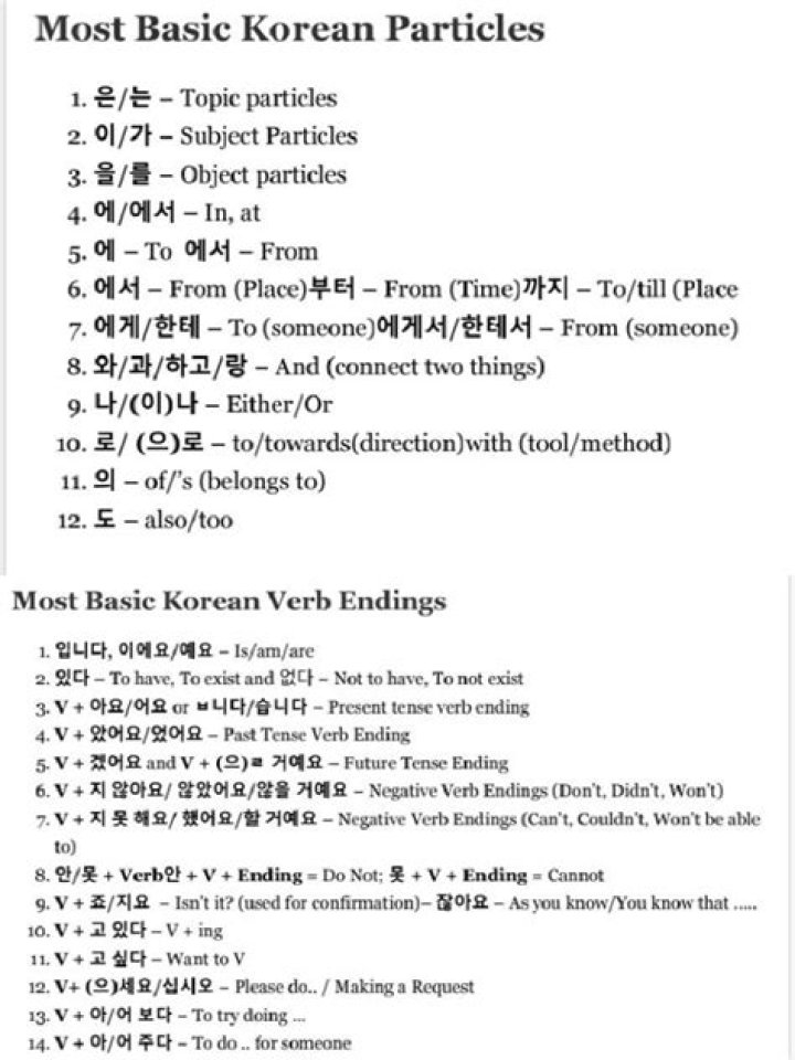 Korean Particles Worksheet PDF: Master S-O, E-O, and More – Download Now