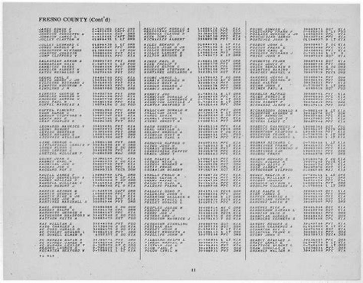Free Korean War Veterans Names List & PDF Download