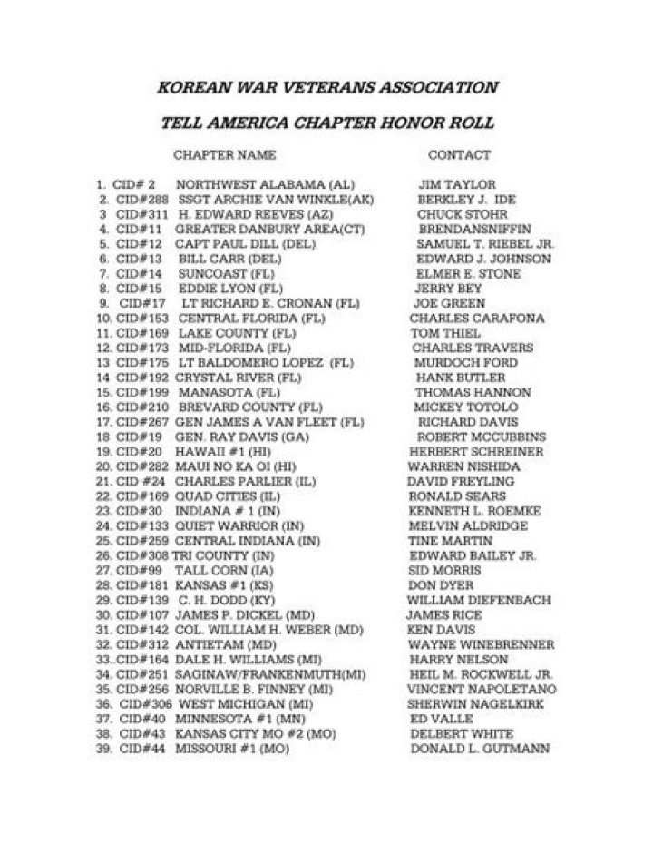 Korean War Veterans Names List PDF – Complete Searchable Document