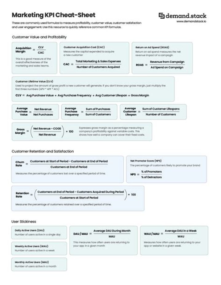KPI Cheat Sheet PDF: Master Your Key Performance Metrics