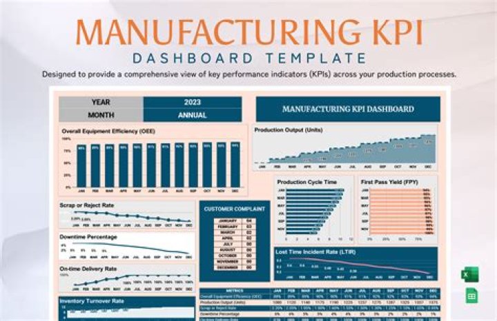 KPI for Production Planning Department PDF: Essential Metrics & Templates