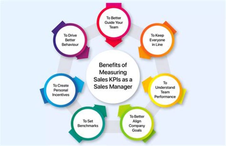 Essential KPI for Sales Manager PDF: Track Performance & Boost Sales