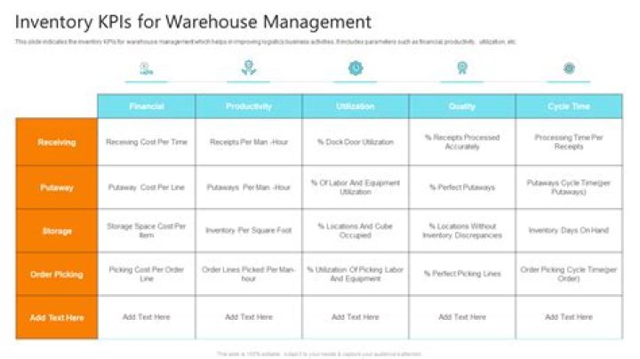 Essential KPI for Warehouse Managers – Download Free PDF Metrics