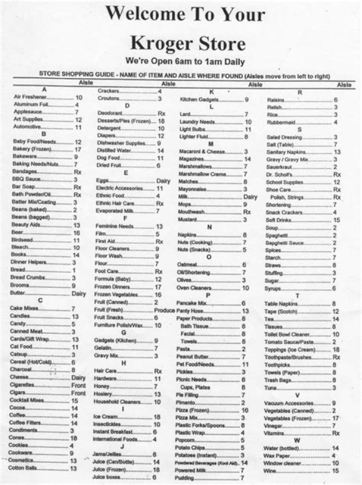 Kroger Store Numbers List PDF: Find Any Kroger Location Quickly