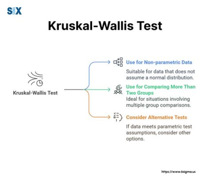 Kruskal-Wallis Test Example PDF: Easy Guide & Statistical Analysis