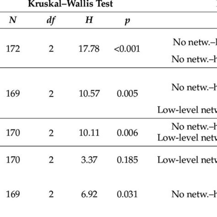 Kruskal-Wallis Test Table PDF: Quick Guide & Download