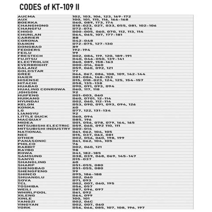 KT 100A II Code List PDF – Complete Installation & Reference Guide