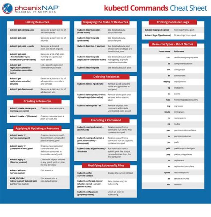 Kubectl Commands Cheat Sheet PDF – Master Kubernetes CLI Fast