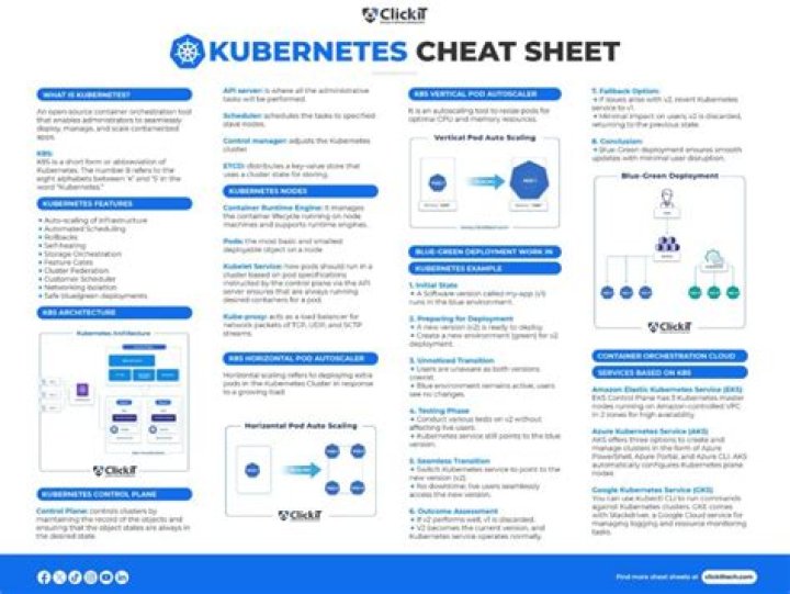 Kubernetes Cheat Sheet PDF – Download Quick Reference Guide