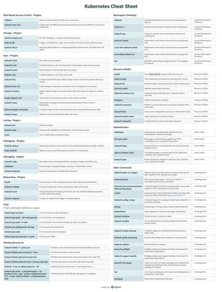 Kubernetes Cheat Sheet PDF: Quick Reference Guide