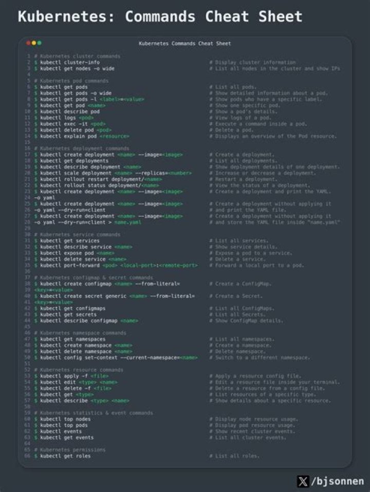 Kubernetes Commands List PDF: Essential CLI Tools for Quick Reference
