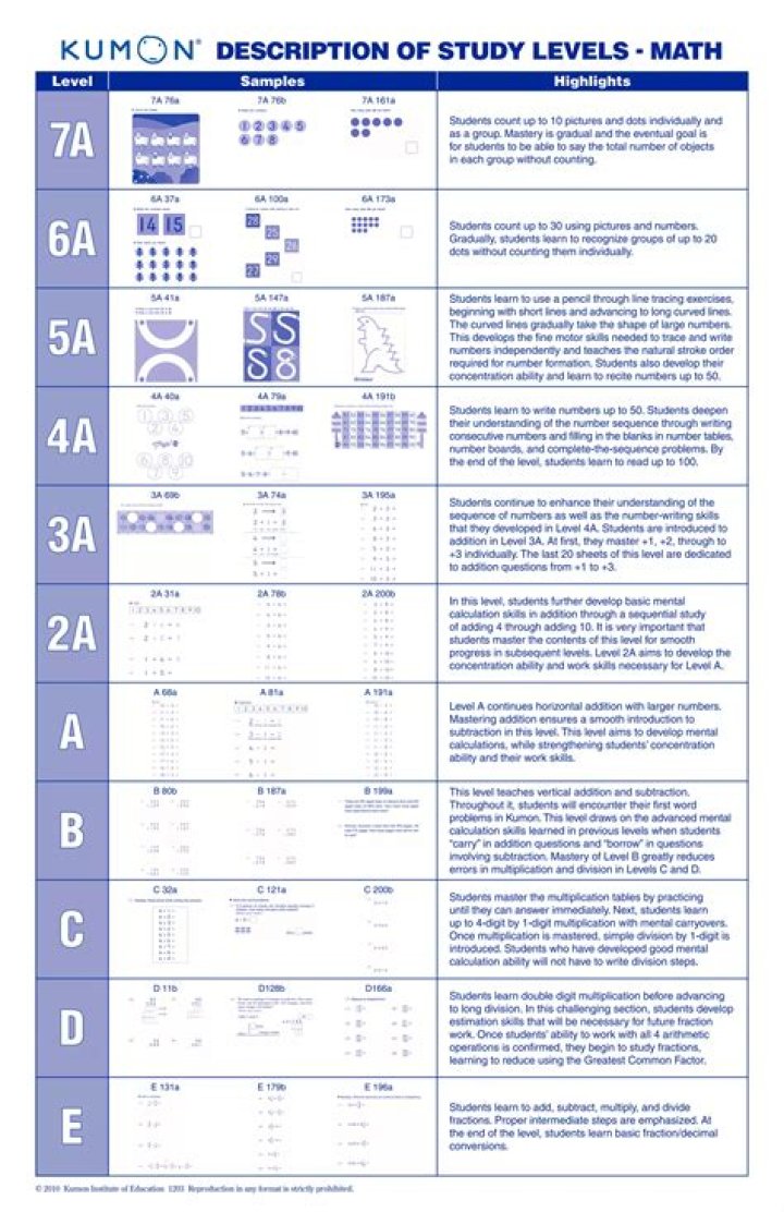 Kumon Answer Book Level C Math PDF – Full Solution Guide
