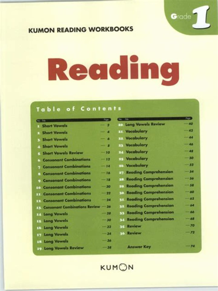 Kumon E2 Reading Answers PDF: Expert Solutions & Step-by-Step Guide