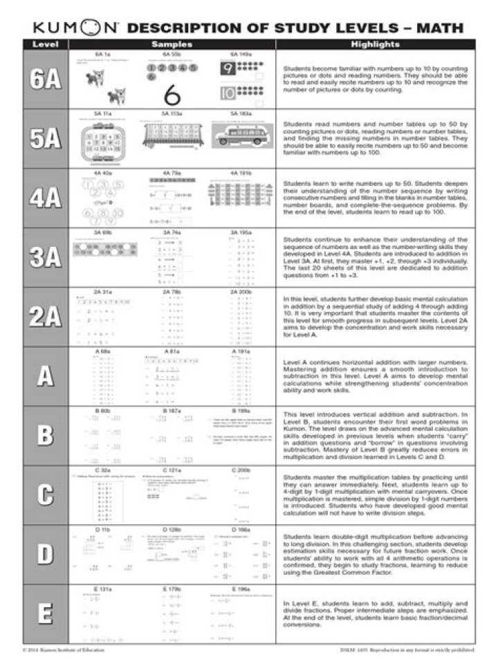 Kumon Level A Math Worksheets PDF – Download Free Printable Practice