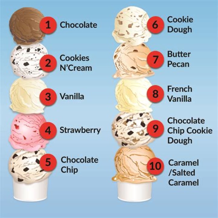 Kwik Trip Ice Cream Flavors List PDF: Top 12 Tasty Flavors