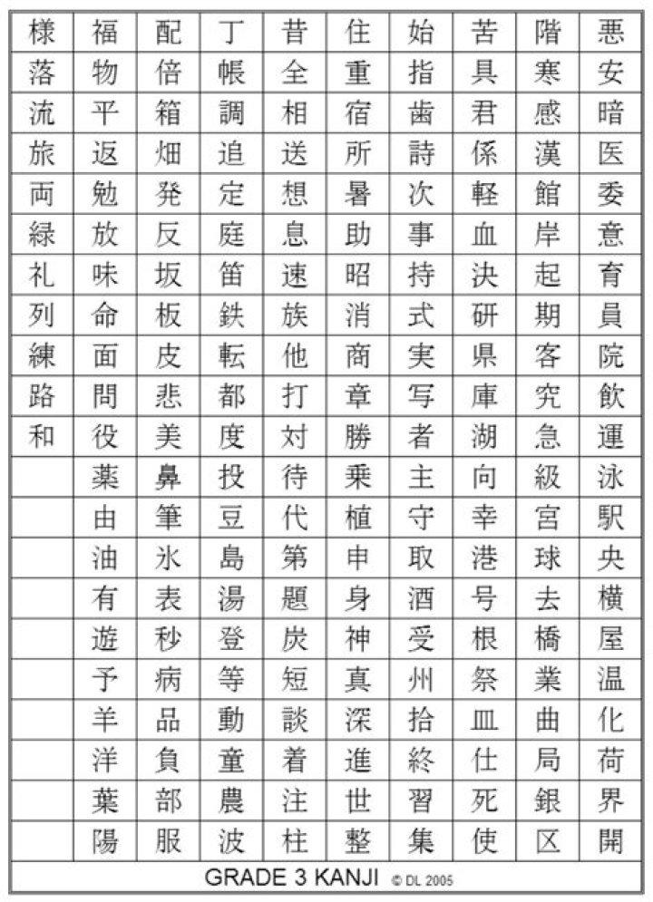Download the Complete Kyoiku Kanji List PDF for Effective Japanese Learning