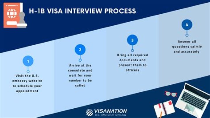 L1B Visa Interview Questions PDF: Essential Answers to Succeed