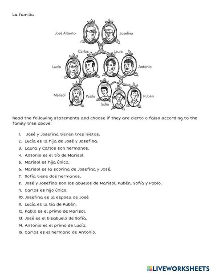La Familia Worksheet PDF – Free Printable Family Vocabulary & Activities