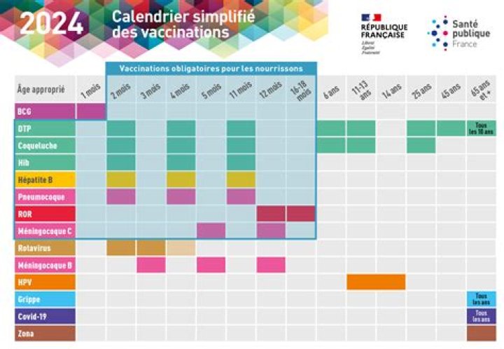 Liste complète des vaccins pour porcs - PDF téléchargeable