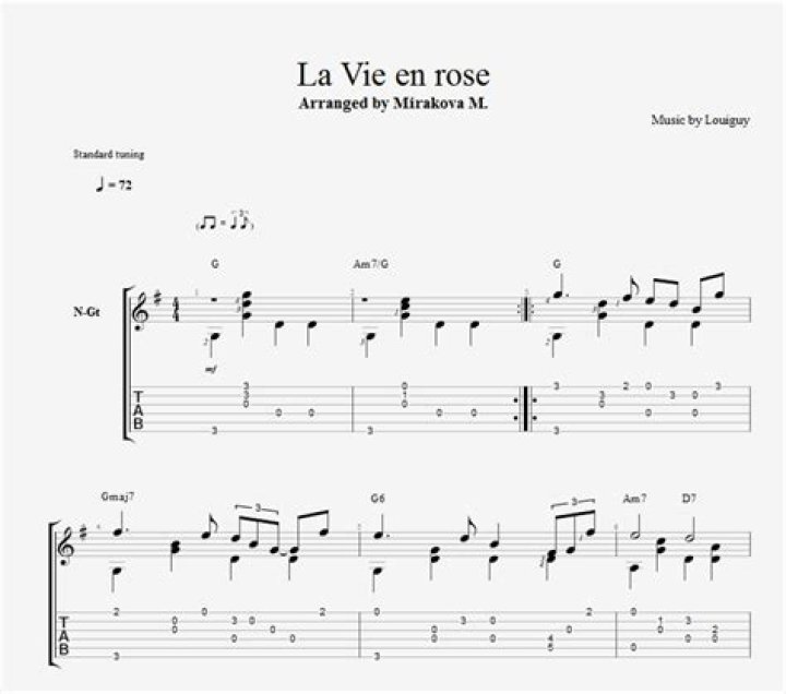 La Vie En Rose Guitar Sheet Music PDF Download