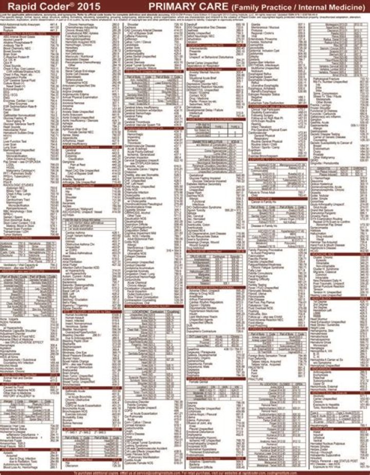 Lab CPT Codes List PDF – Comprehensive Guide & Download