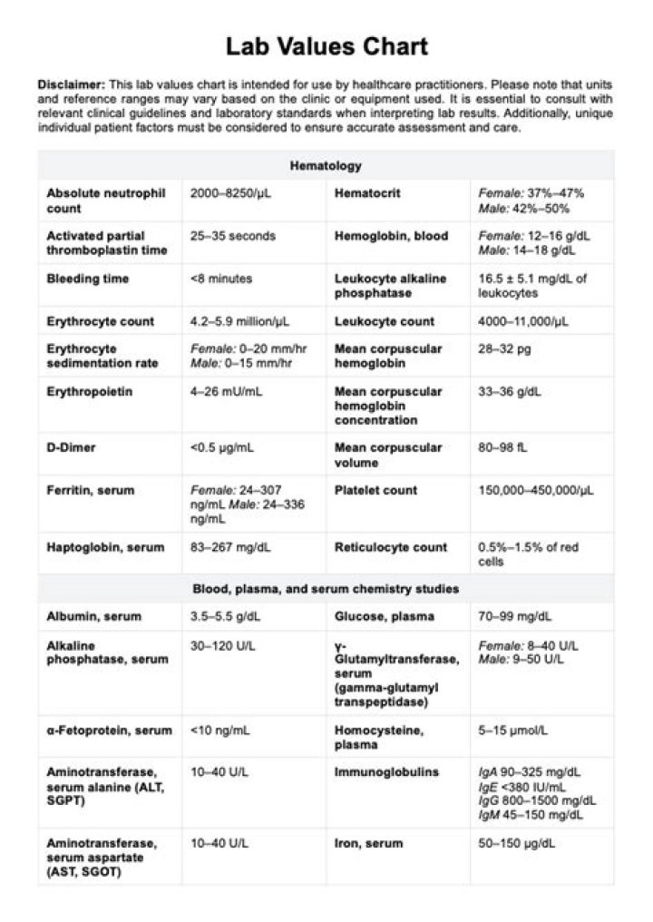 Lab Tests Normal Ranges PDF: Complete Guide & Reference