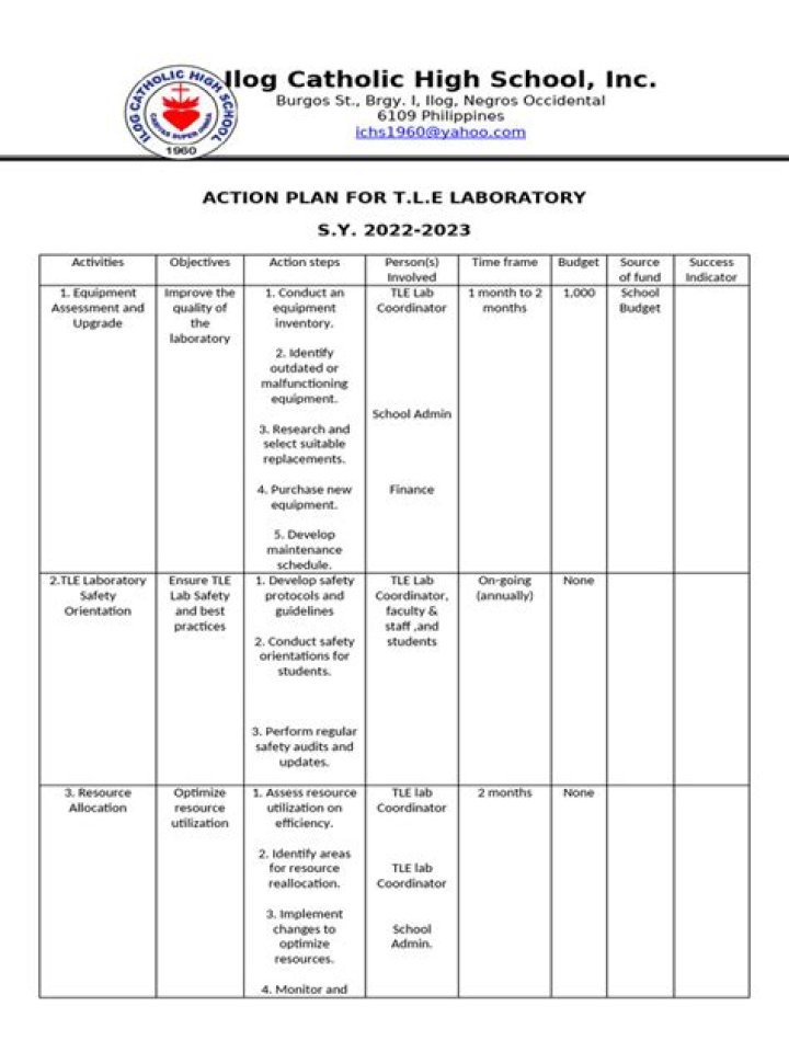 Laboratory Action Plan PDF: Step-by-Step Guide for Efficient Testing Workflows