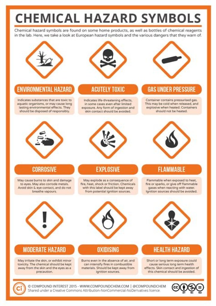 Laboratory Chemicals List PDF – Comprehensive Guide