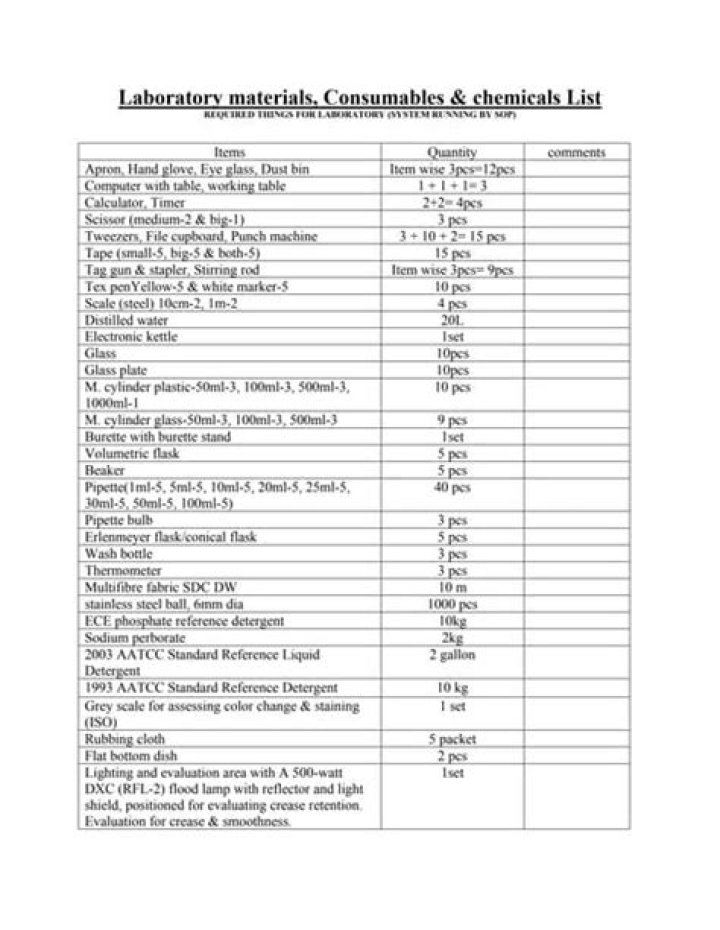 Laboratory Consumables List PDF – Complete Supply Guide