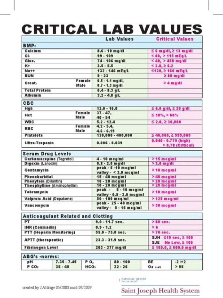 Laboratory Critical Values List PDF – Essential Reference for Accurate Testing