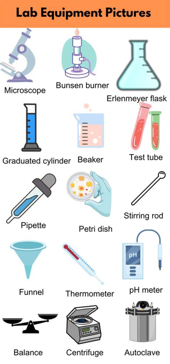 Complete Laboratory Equipment List with Pictures PDF – Download Now