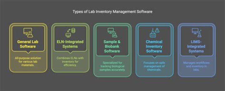 Laboratory Inventory Management System PDF for Efficient Tracking