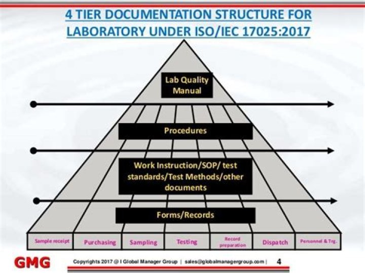 Laboratory Management System ISO 17025 PDF: Streamline Your Compliance