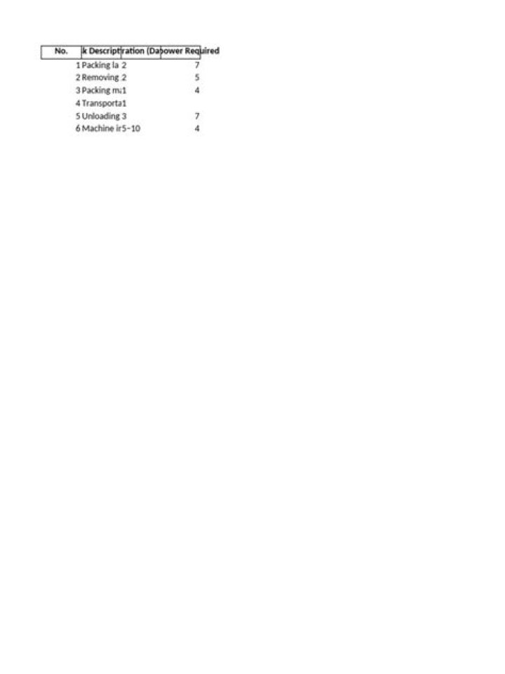Laboratory Relocation Plan PDF: Step-by-Step Guide