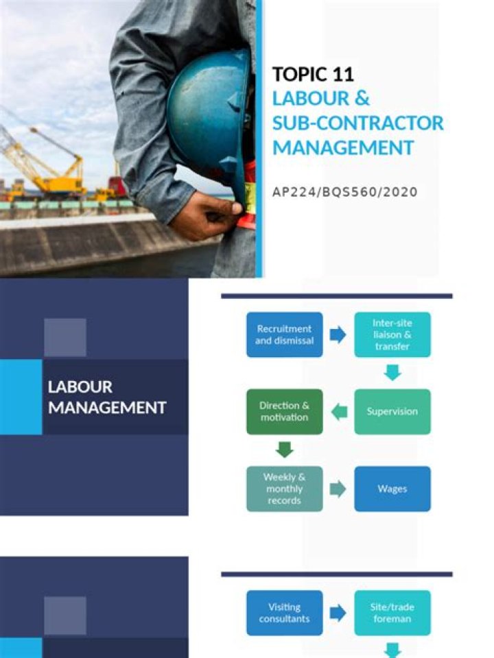 Labour Management PDF: Expert Guide & Best Practices