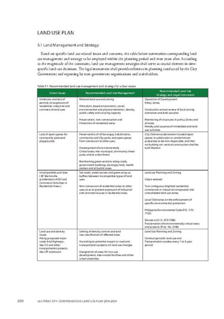 Land Use Planning in India: Comprehensive PDF Guide