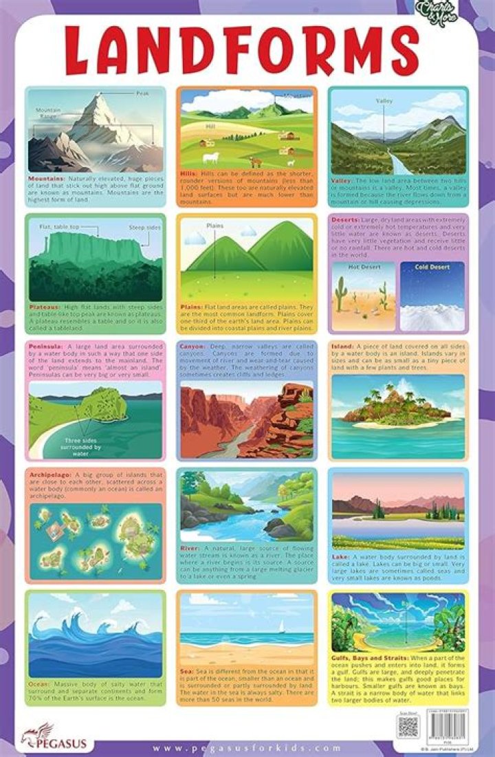Complete Landforms List A to Z PDF – Free Download