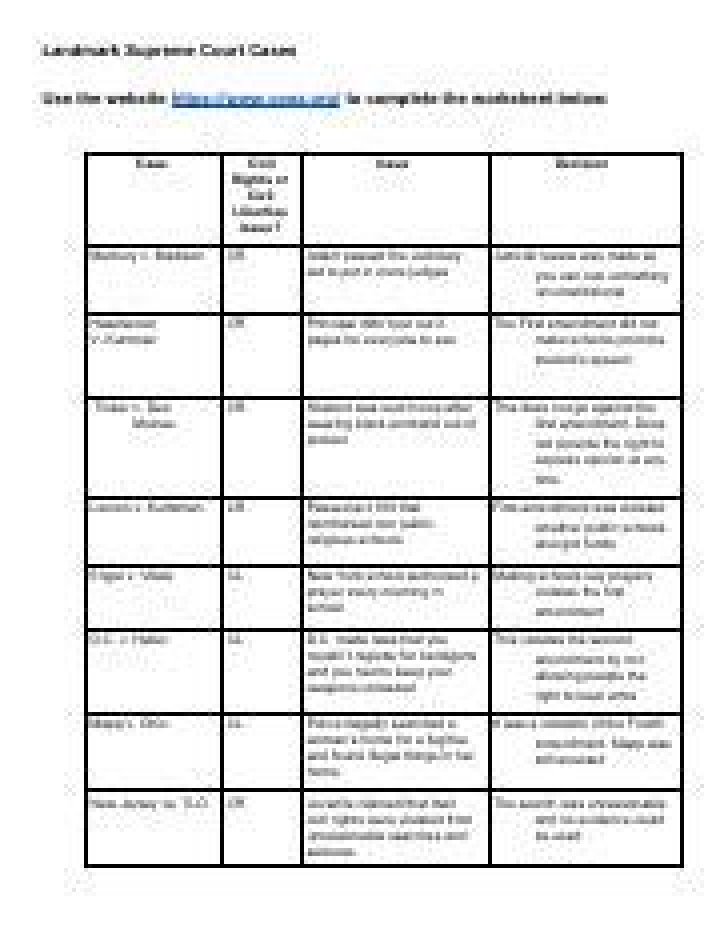 Landmark Supreme Court Cases Worksheet Answer Key PDF – Free Download
