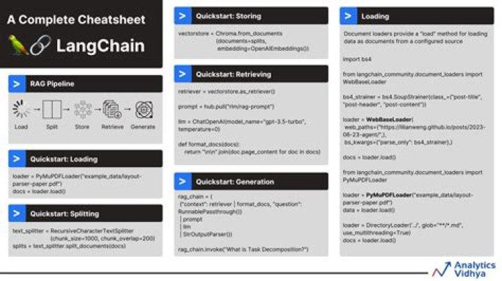 LangChain Cheat Sheet PDF: Quick Reference for Developers