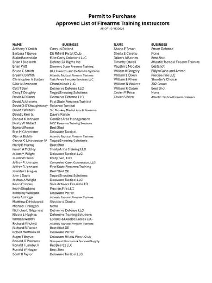 LAPD Approved Firearms List PDF: Official Complete Guide